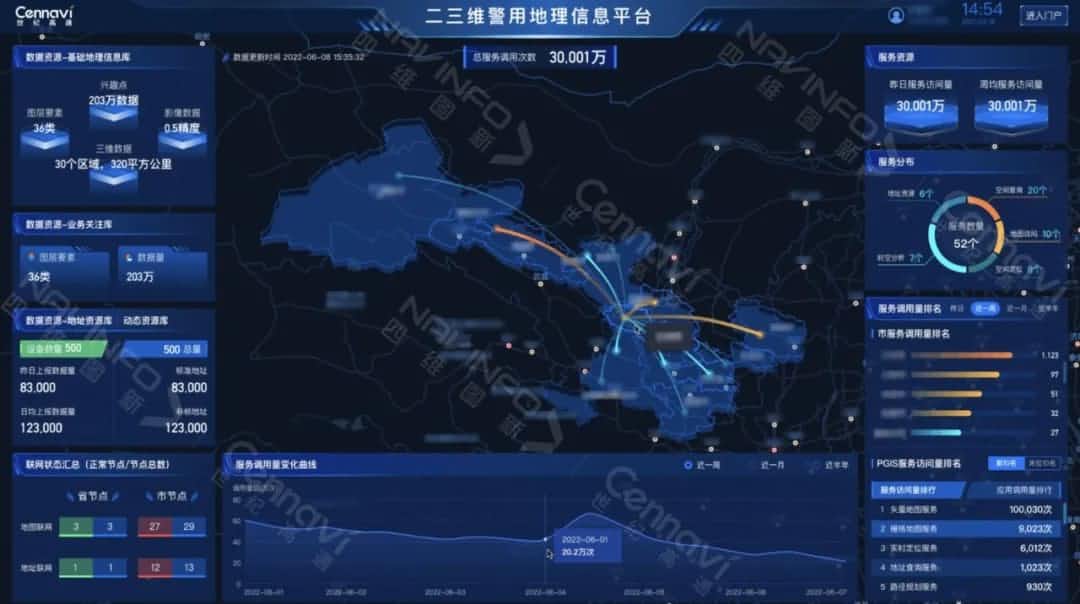 ӽָӪҵʵս PGIS2.0Ч