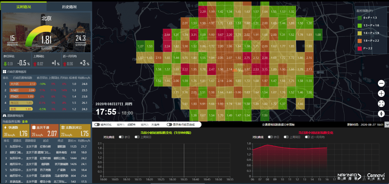 世纪高通|数字交通之交通指数
