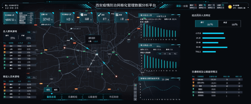 世纪高通上线疫情防治管理数据剖析平台